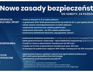 Od 24.10.2020 r. w Polsce obowiązują nowe zasady bezpieczeństwa