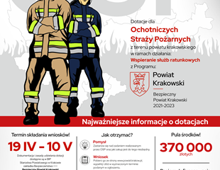 Nabór dla OSP 2021 - Powiat Krakowski
